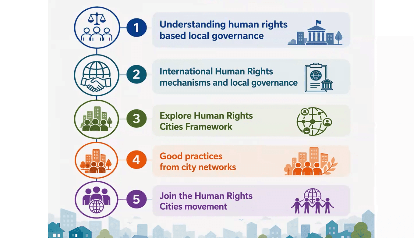 3rd APF-OHCHR ESCR webinar on NHRIs, local governments and human rights 